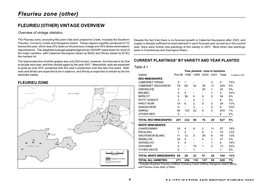 Fleurieu Zone (Other)