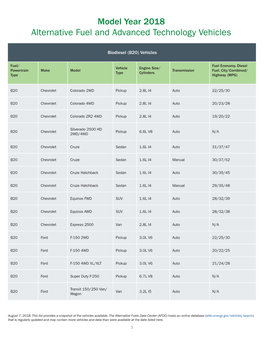 Model Year 2018 Alternative Fuel and Advanced Technology Vehicles