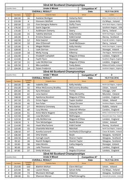 32Nd All Scotland Results 2016