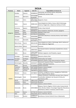 SICILIA Provincia Nome Cognome Cell./Tel