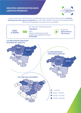 Industria Zibersegurtasuneko Laguntza Programa