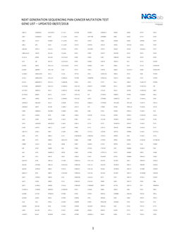 1 Next Generation Sequencing Pan-Cancer Mutation Test Gene List – Updated 08/07/2018