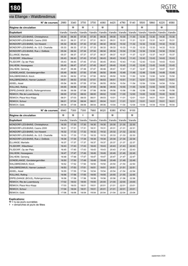 Via Ellange - Waldbredimus