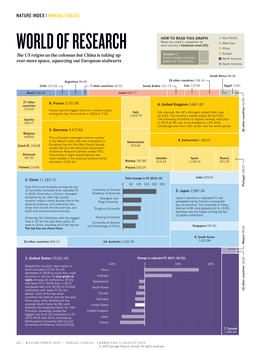 World of Research