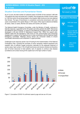 Situation Overview and Humanitarian Needs