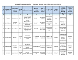 Accused Persons Arrested in Kasragod District from 25.02.2018 to 03.03.2018