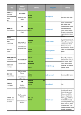 Liste Des Ram 68-WEB 20 Sept 2016.Xlsx