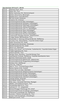 Spendenliste 2018 Ab Fr