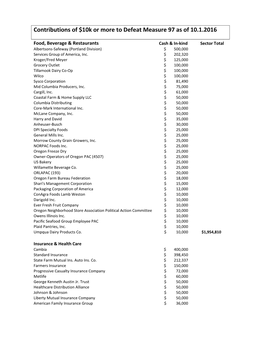 Contributions of $10K Or More to Defeat Measure 97 As of 10.1.2016