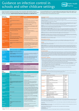 Guidance on Infection Control in Schools and Other Childcare Settings March 2017