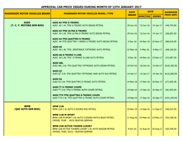 Approval Car Price Issued During Month of 15Th January 2017