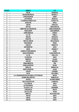 Elenco Operatori Economici Luglio