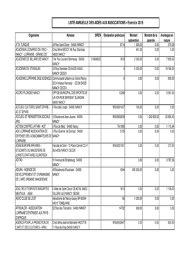 Nancy-Associations-Pi\350Ce Jointe-Aides.Xls