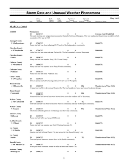 Storm Data and Unusual Weather Phenomena