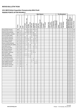 BSB 2014 Points.Xlsm