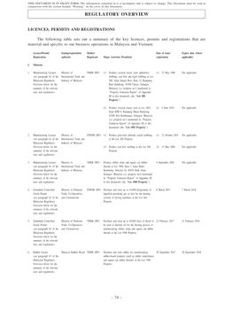 Regulatory Overview