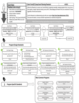 Visio-NCAP Short-Term Camp Planning Flowchart