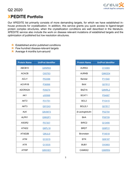 Q2 2020 XPEDITE Portfolio Our XPEDITE List Primarily Consists of More Demanding Targets, for Which We Have Established In- House Protocols for Crystallization