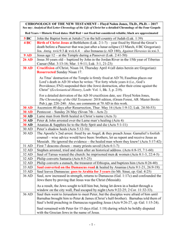 4 BC Birth of Christ Jesus at Bethlehem (Luk