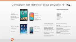 Comparison Test Metrics for Brave on Mobile