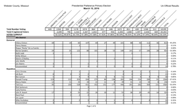 Webster County, Missouri Presidential Preference Primary Election March