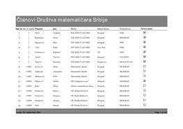 Članovi Društva Matematičara Srbije