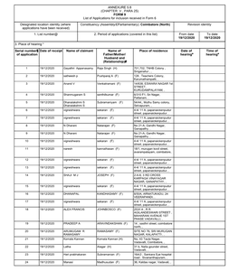 ANNEXURE 5.8 (CHAPTER V , PARA 25) FORM 9 List of Applications For