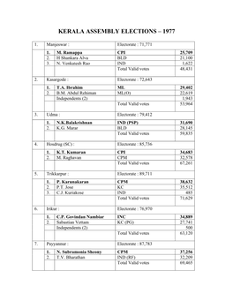 Kerala Assembly Elections – 1977