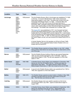 Weather Bureau/National Weather Service History in Alaska