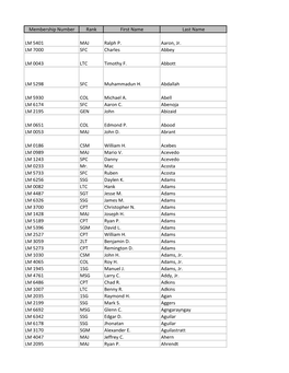 Membership Number Rank First Name Last Name LM 5401 MAJ Ralph P. Aaron, Jr. LM 7000 SFC Charles Abbey LM 0043 LTC Timothy F