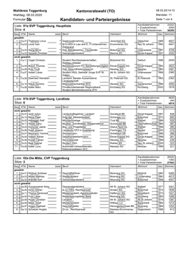 5B Kandidaten- Und Parteiergebnisse