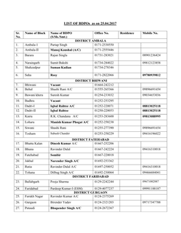 LIST of Bdpos As on 25.04.2017