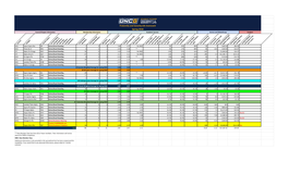 FSL Community Score Card