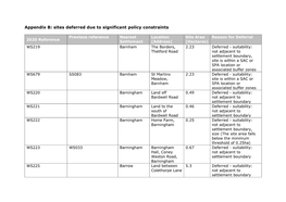 Appendix B: Sites Deferred Due to Significant Policy Constraints