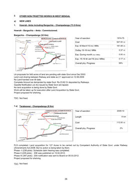 2. OTHER NON-TRGETTED WORKS in WEST BENGAL A) NEW LINES 1