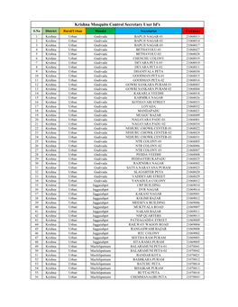 Krishna Mosquito Control Secretary User Id's