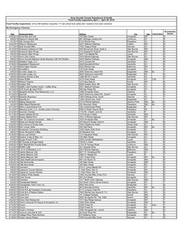 Food Facility Inspection Report April 2019