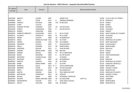 Liste Des Électeurs - URPS Infirmiers - Languedoc-Roussillon/Midi-Pyrénées