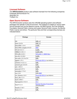 Licensed Software Open Source Software