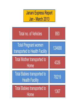 Janani Express Report Jan - March 2013
