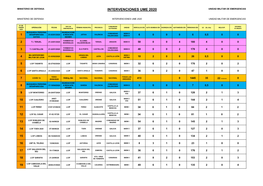 Intervenciones Ume 2020 Unidad Militar De Emergencias