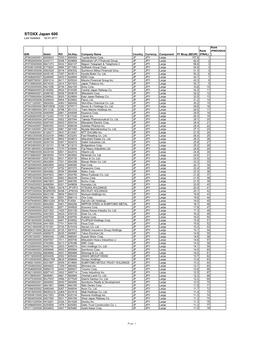 STOXX Japan 600 Last Updated: 02.01.2017