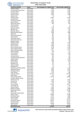 Global Map of Irrigation Areas NEW ZEALAND