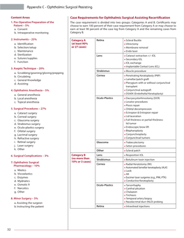 Appendix C - Ophthalmic Surgical Assisting