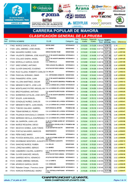CARRERA POPULAR DE MAHORA CLASIFICACIÓN GENERAL DE LA PRUEBA Pos