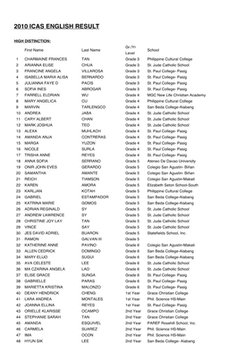 2010 Icas English Result