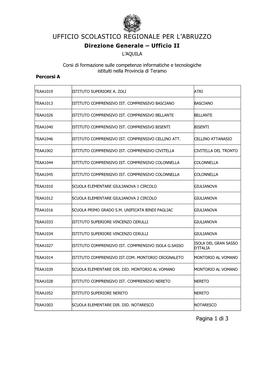 Ufficio Scolastico Regionale Per L'abruzzo