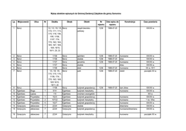 Lp. Miejscowość Ulica Nr Działka Obręb Obiekt Nr Rejestru Data Wpisu Do Rejestru Konstrukcja Czas Powstania 1 Borcz 1/2