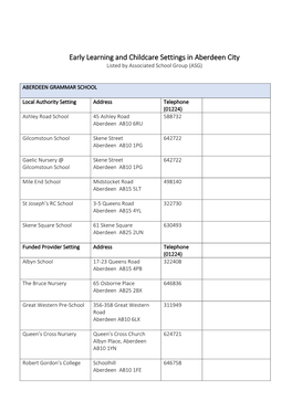 Early Learning and Childcare Settings in Aberdeen City Listed by Associated School Group (ASG)