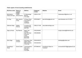 Public Register of Home Boarding Establishments Business Name